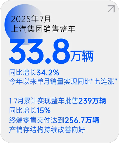 开云电子集团月销量七连涨 源于一场自我革新的转型突围