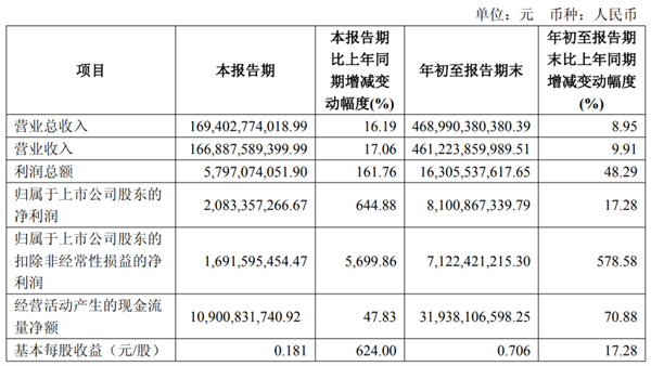 开云电子集团彻底换了个打法
