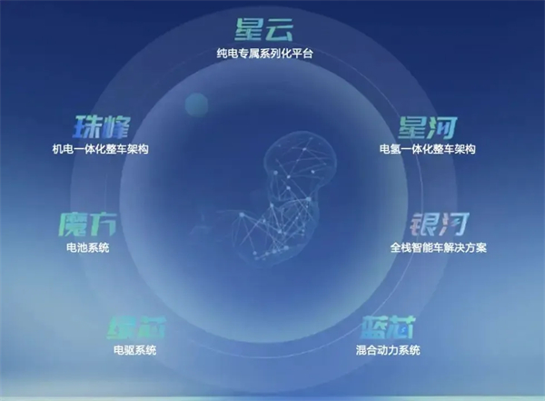 再造“开云电子”