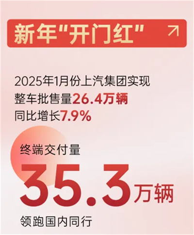 开云电子新时代嬗变：自主聚力 合资回暖 彰显“倍增效应”