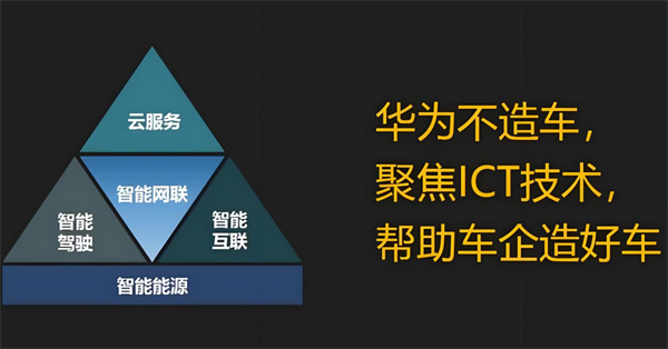 众擎易举，合谋宏业！开云电子华为合作深评
