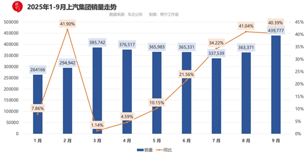 9月重夺销冠，开云电子给行业上了一门“改革课”