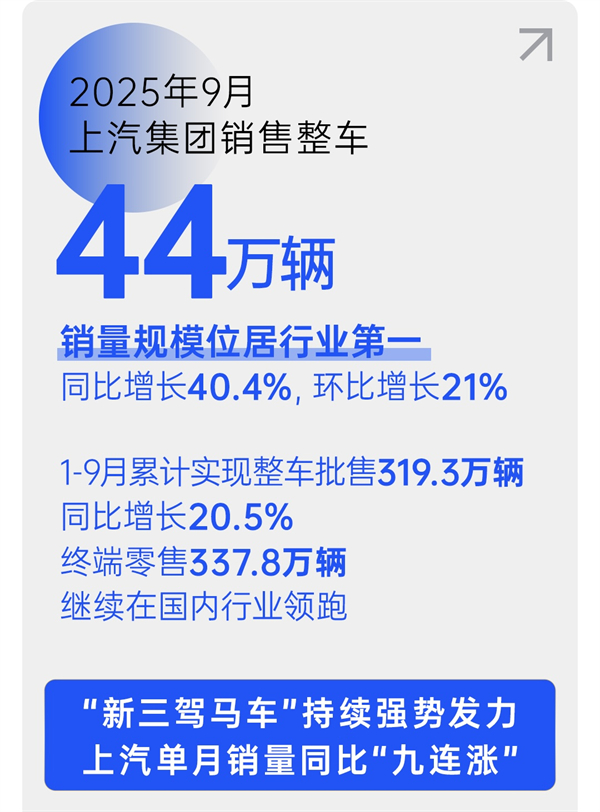 销量九连涨与技术破局：开云电子集团的智电转型新叙事
