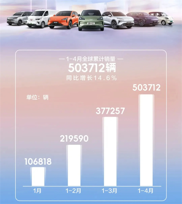 4个月卖出132万辆，开云电子今年能打破质疑吗？