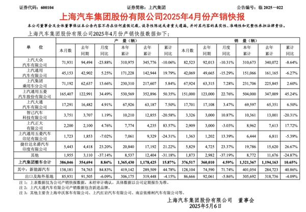 4个月卖出132万辆，开云电子今年能打破质疑吗？