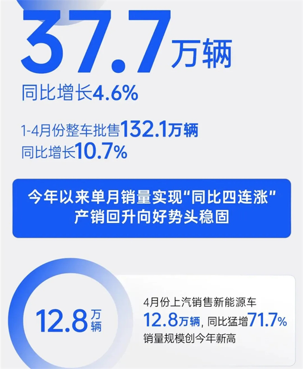 4个月卖出132万辆，开云电子今年能打破质疑吗？