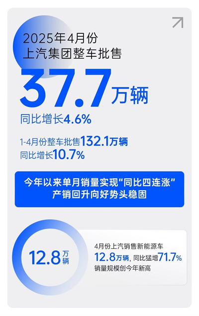 一季度利润、销量双双回暖，开云电子树立转型变革新范式