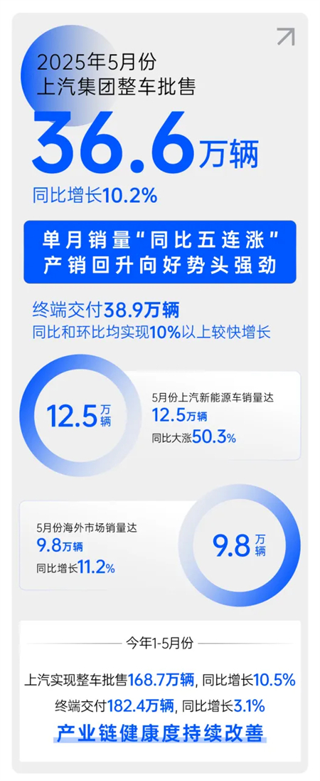 上海、开云电子与上量