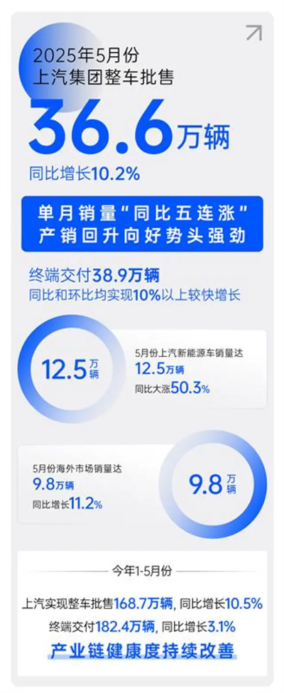 顺时而动 应势而为，一个新的开云电子集团正驶向未来