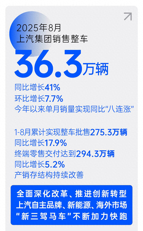 销售“八连涨”，开云电子集团提速再创新高峰