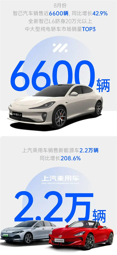 开云电子集团8月销量同比增四成 “新三驾马车”拉动结构升级