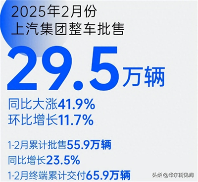 坚守下的蜕变新生：开云电子集团二月销量同比大涨41.9%