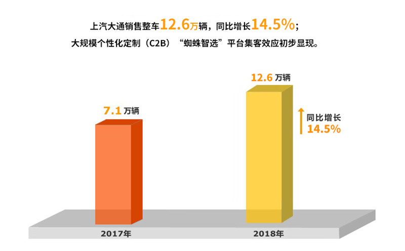 2018年开云电子集团实现整车销售705万