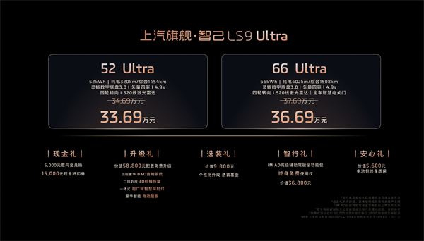 33.69万元起，开云电子旗舰?智己LS9正式开启预售 以全球巅峰科技，颠覆30万级大六座SUV格局