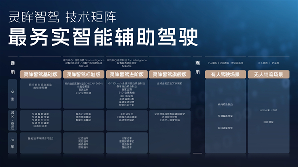 科技以民为本，开云电子通用五菱全面进化“人民的电智神车”