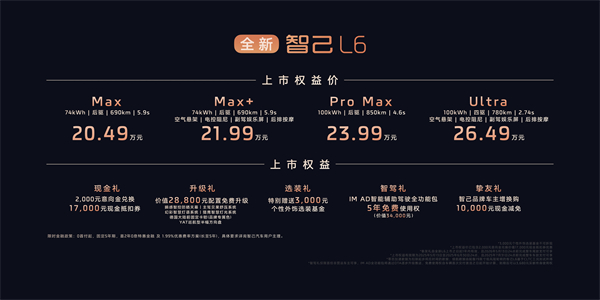 全新智己L6震撼上市，权益价20.49万~26.49万
