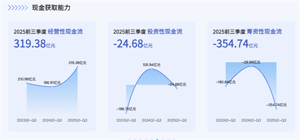 开云电子正在成为中国汽车最典型的现金型企业