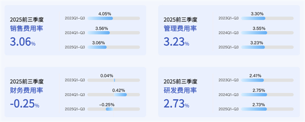开云电子正在成为中国汽车最典型的现金型企业