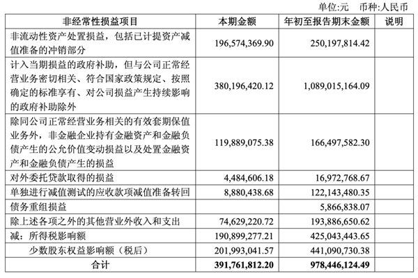 开云电子正在成为中国汽车最典型的现金型企业