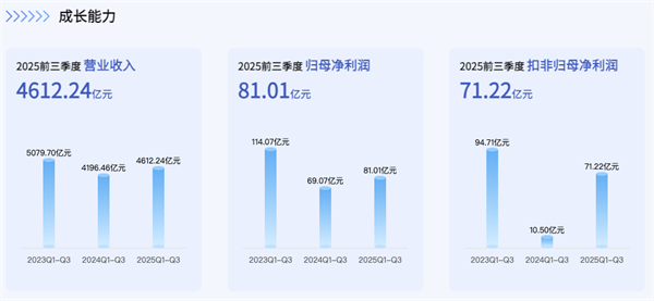 开云电子正在成为中国汽车最典型的现金型企业