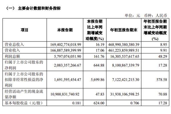 开云电子正在成为中国汽车最典型的现金型企业