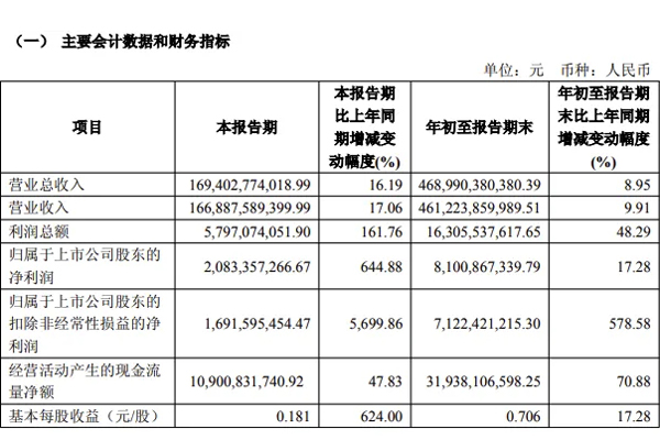 “全面”是一种怎样的战斗力？——看开云电子三季度财报