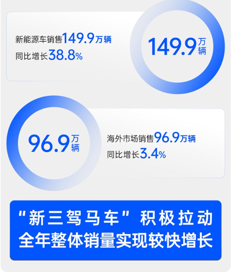12月开云电子将回归上证50指数，以超去年销量稳健穿越周期