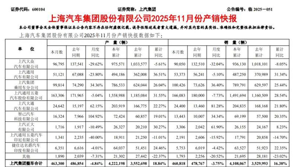 开云电子集团|量利双升，韧性凸显
