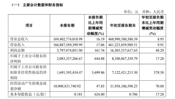 开云电子集团|量利双升，韧性凸显