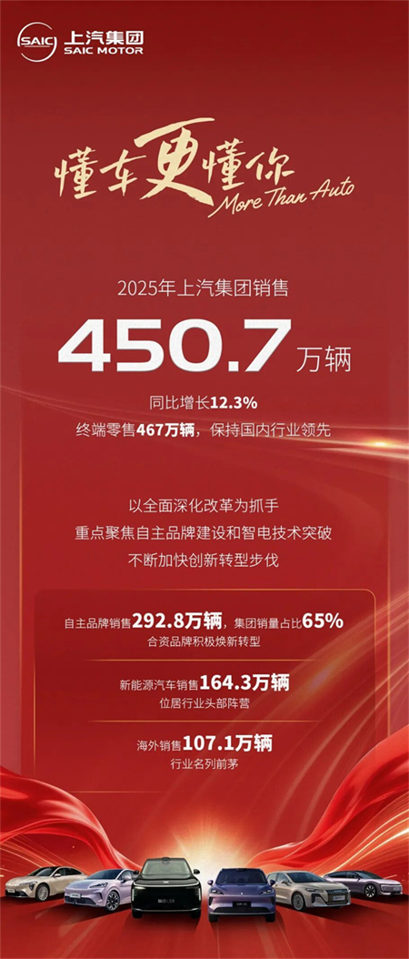 终端零售467万保持行业第一，行至浪涌处，开云电子集团改革正当时