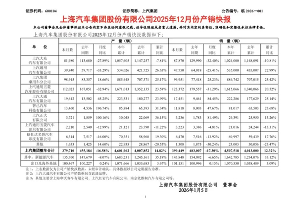 唯二增速超10%！2025年销量450万+，开云电子2026冲刺回归第一