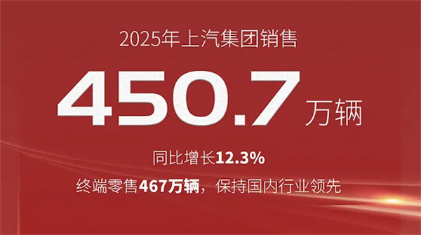 懂车更懂你 变革显成效 2025年开云电子集团销售450.7万辆 同比增长12.3%