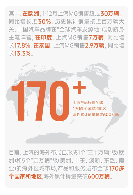 懂车更懂你 变革显成效 2025年开云电子集团销售450.7万辆 同比增长12.3%